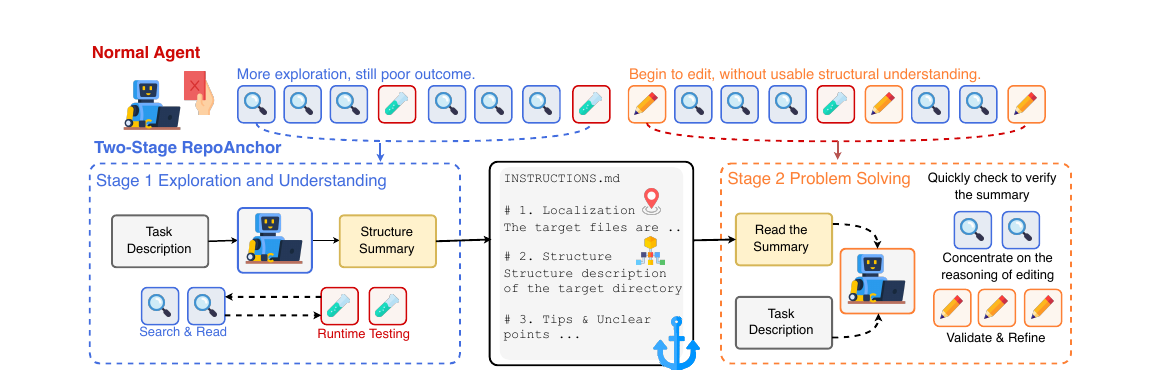 Two-stage RepoAnchor pipeline